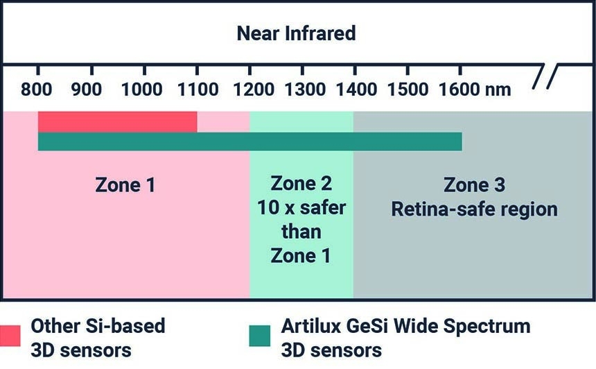 Artilux_Eye-Safety_Graph_CMYK_print.jpg